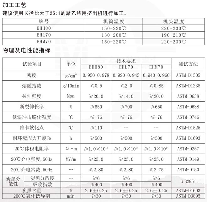 电线电缆料行业:把握未来趋势